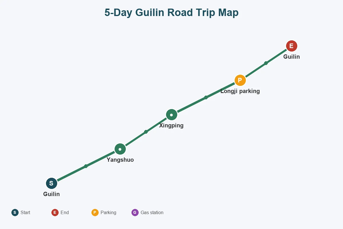 5-day Guilin and Longji road trip route map with stops and parking