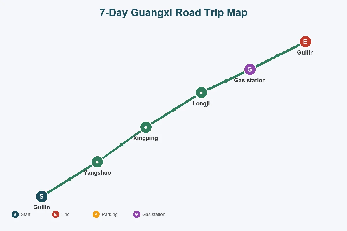 7-day Guangxi road trip map including Guilin, Yangshuo, and Longji