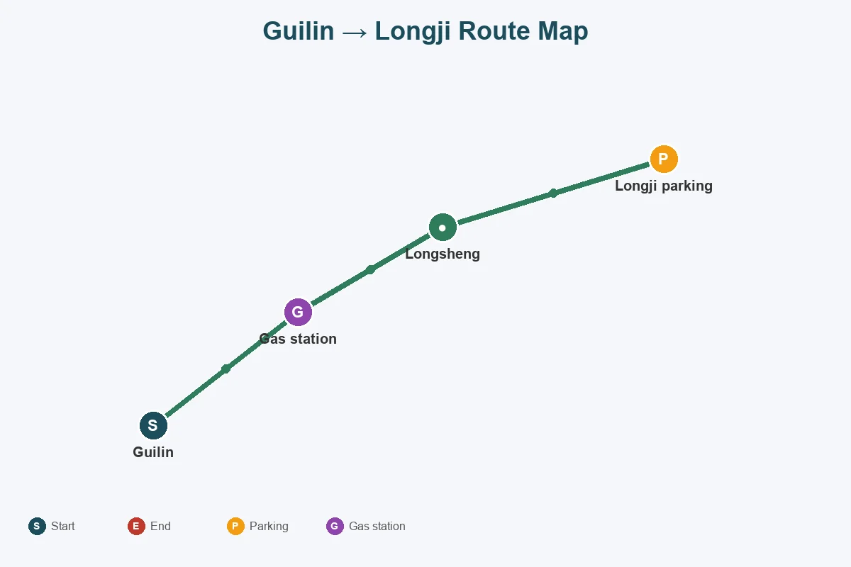 Guilin to Longji Rice Terraces road trip route map with parking and gas stops
