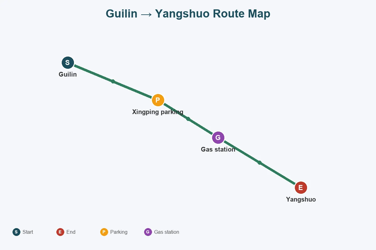 Guilin to Yangshuo road trip route map with parking and gas stops